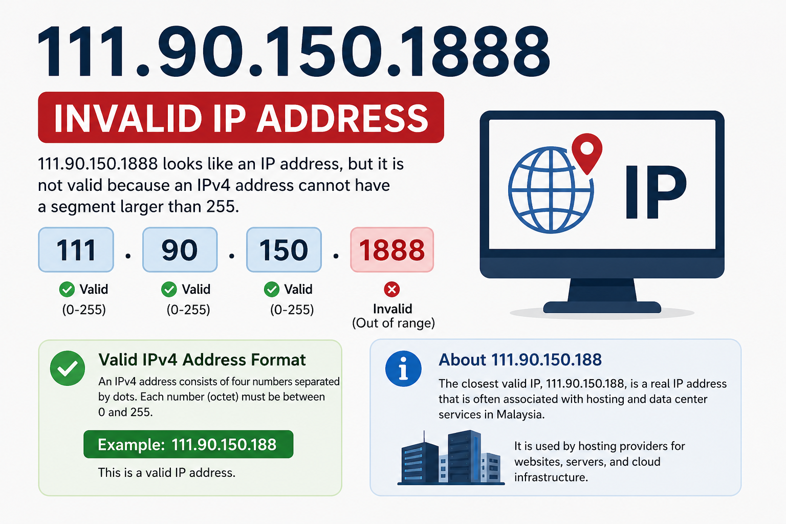 111.90.150.1888 IP Explained | Invalid Address Meaning