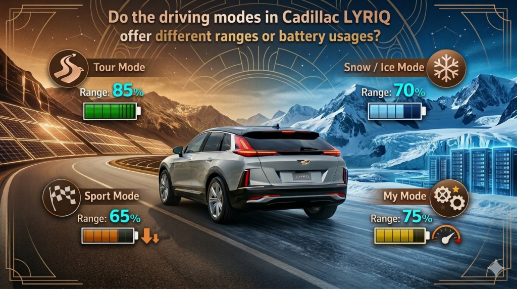 do the driving modes in cadillac lyriq offer different ranges or battery usages?