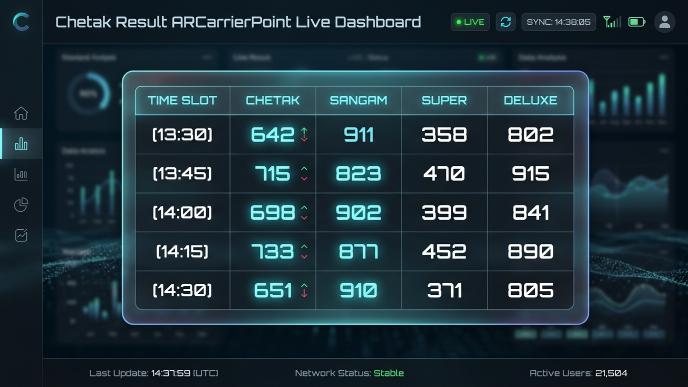 chetak result arcarrierpoint